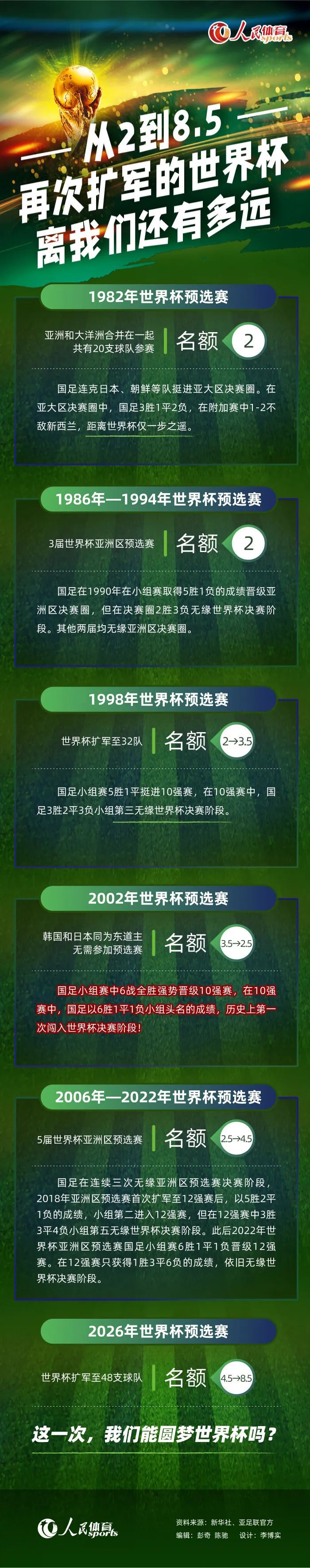 他说：“德保罗对于我们来说是一位非常重要的球员，我这么说是因为他还在持续成长，他将在未来做到的事情不管谁对于他自己还是对于球队都是件好事，这能给为球队带来进一步的补强。